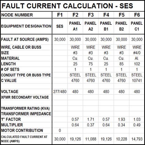 Electrical Load Calculations for Residential Service .